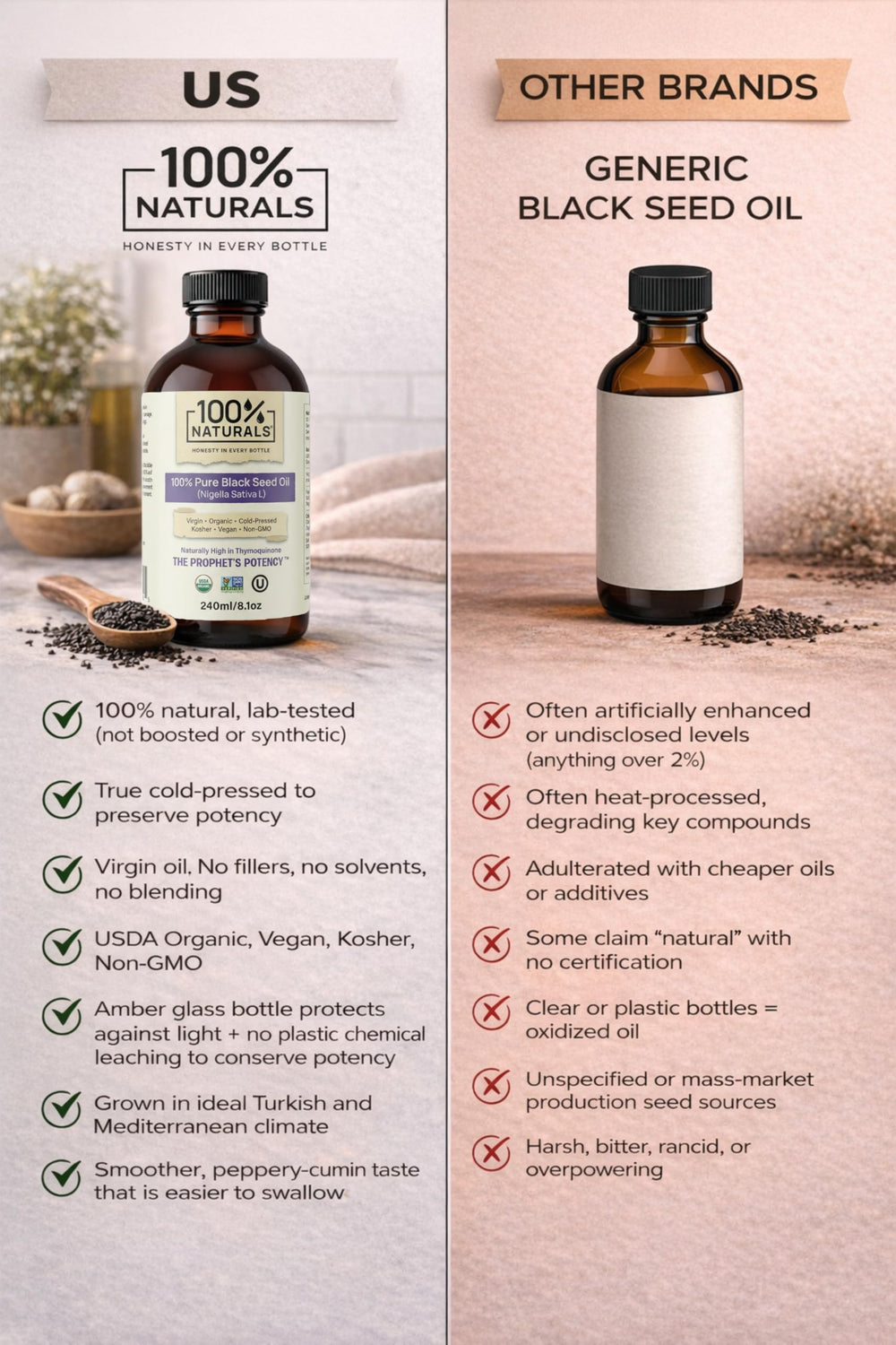 100% Naturals lab-purity seal confirms tested quality.