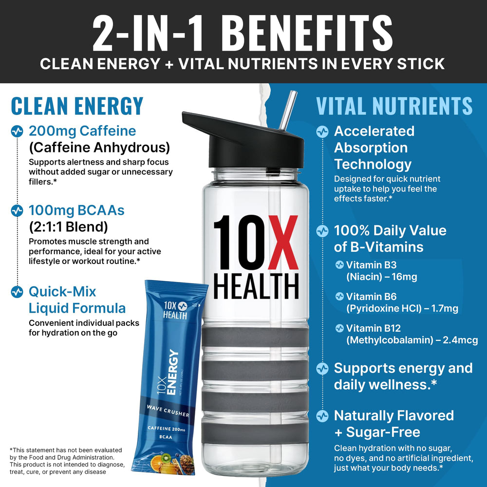 Packet of 10X Health Energy Wave Crusher tropical punch for quick energy boost