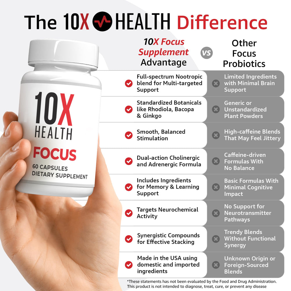 Closeup of the 10X Health Focus label showing cognitive-boost ingredients.