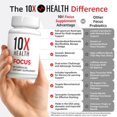 Closeup of the 10X Health Focus label showing cognitive-boost ingredients.