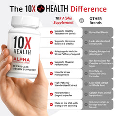 10X Health System Alpha capsules close-up highlighting Tongkat Ali benefits.