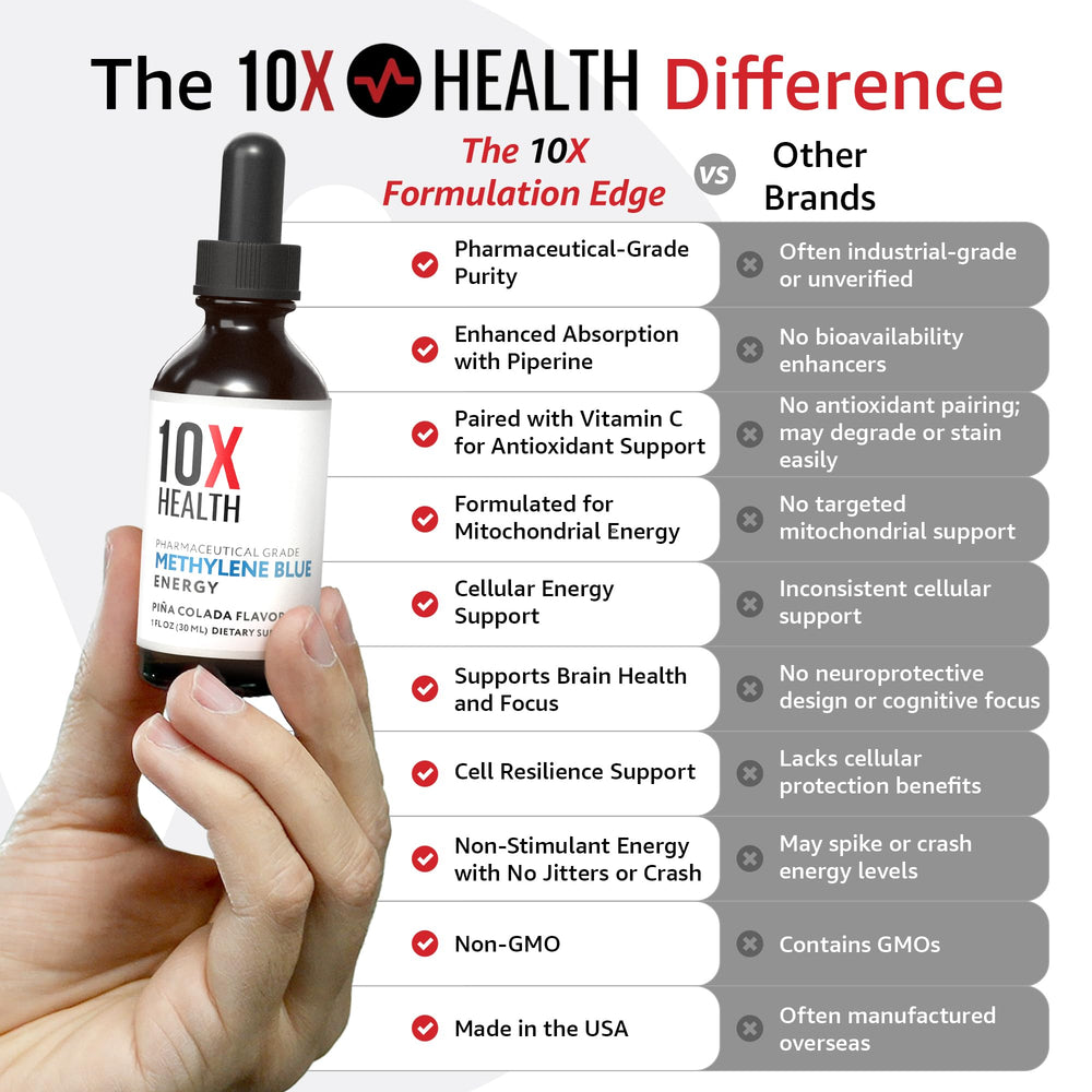 10X Health System Methylene Blue Drops bottle and label emphasize purity.