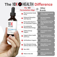 10X Health System Methylene Blue Drops bottle and label emphasize purity.