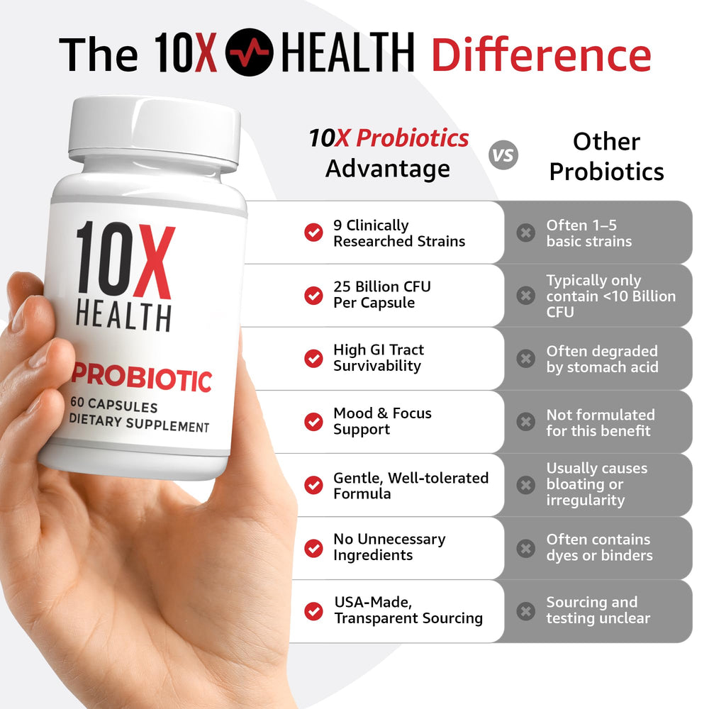 10x Health System Probiotics USA-made label emphasizes quality.