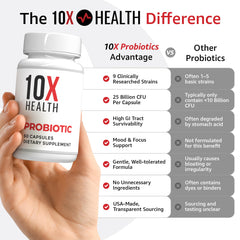 10x Health System Probiotics USA-made label emphasizes quality.