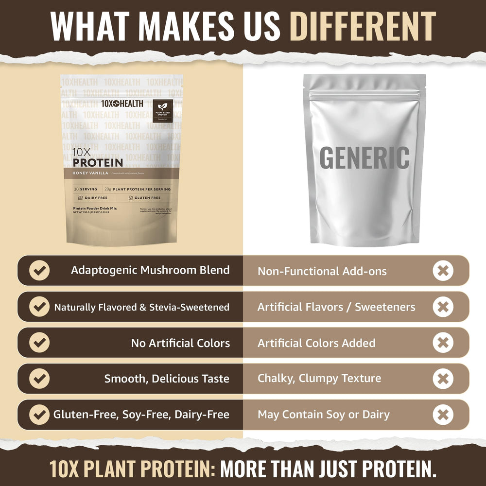 Close-up of 10X Health System vegan protein powder texture, honey vanilla.