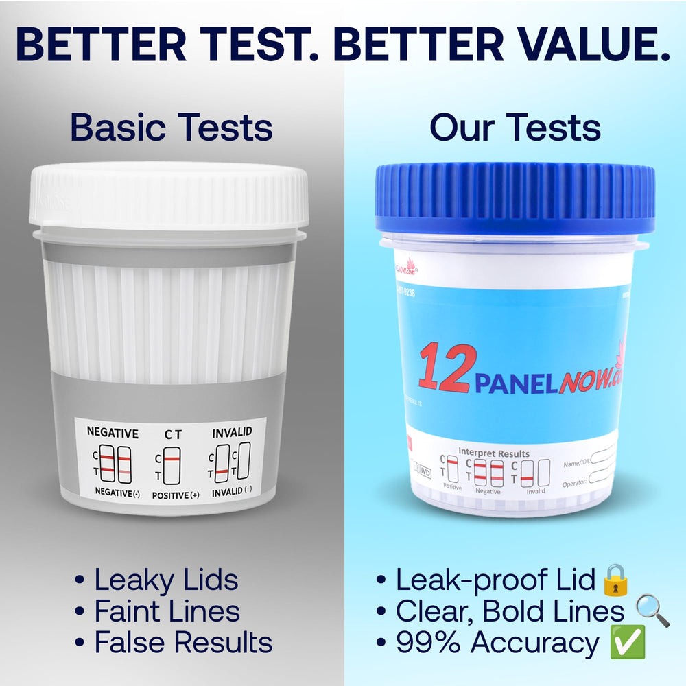 12 Panel Now easy at-home testing setup with clear instructions