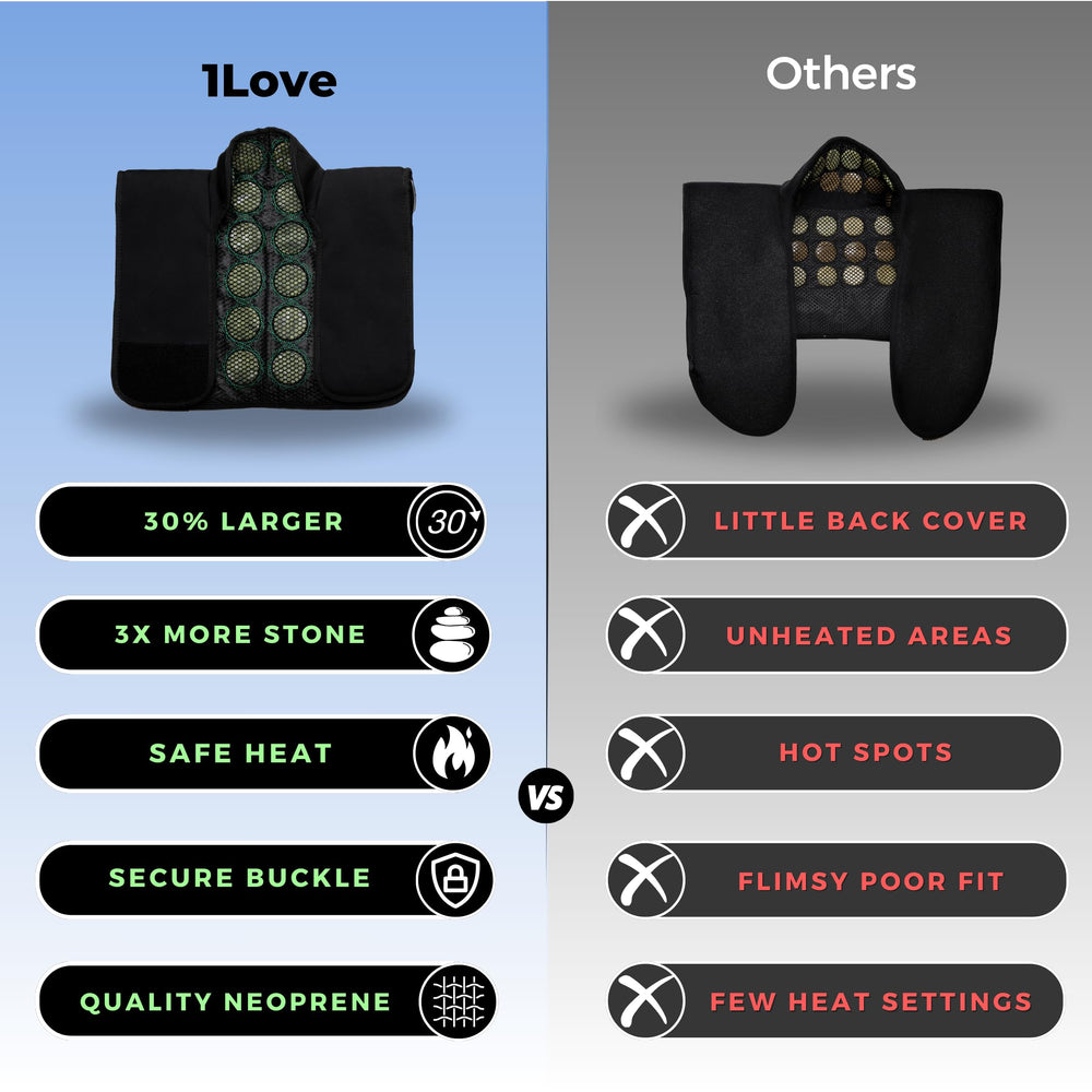 1Love Far Infrared Heating Pad suitable for back, shoulders, and neck