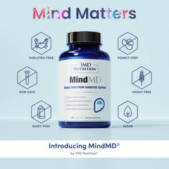 MindMD capsules closeup highlights soft gel capsules and uniform dosing