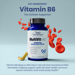 Front view of 1MD Nutrition MultiVitMD bottle highlighting absorption-focused design