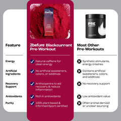 Single packet of 2before Blackcurrant pre workout for quick energy