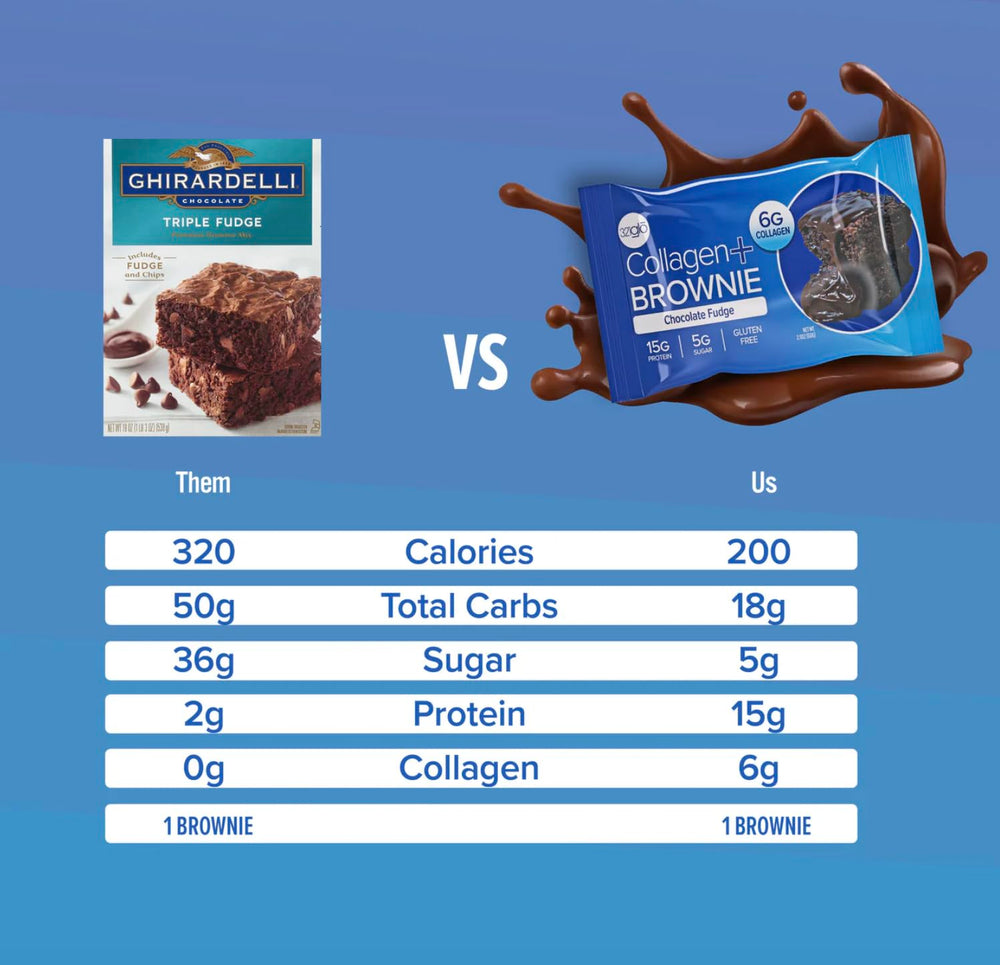 321glo Collagen Protein Brownie 16g protein per serving highlights a satisfying snack.