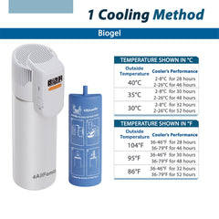 4allfamily Nomad Big PRO with Biogel pack ready for 33-hour cooling.