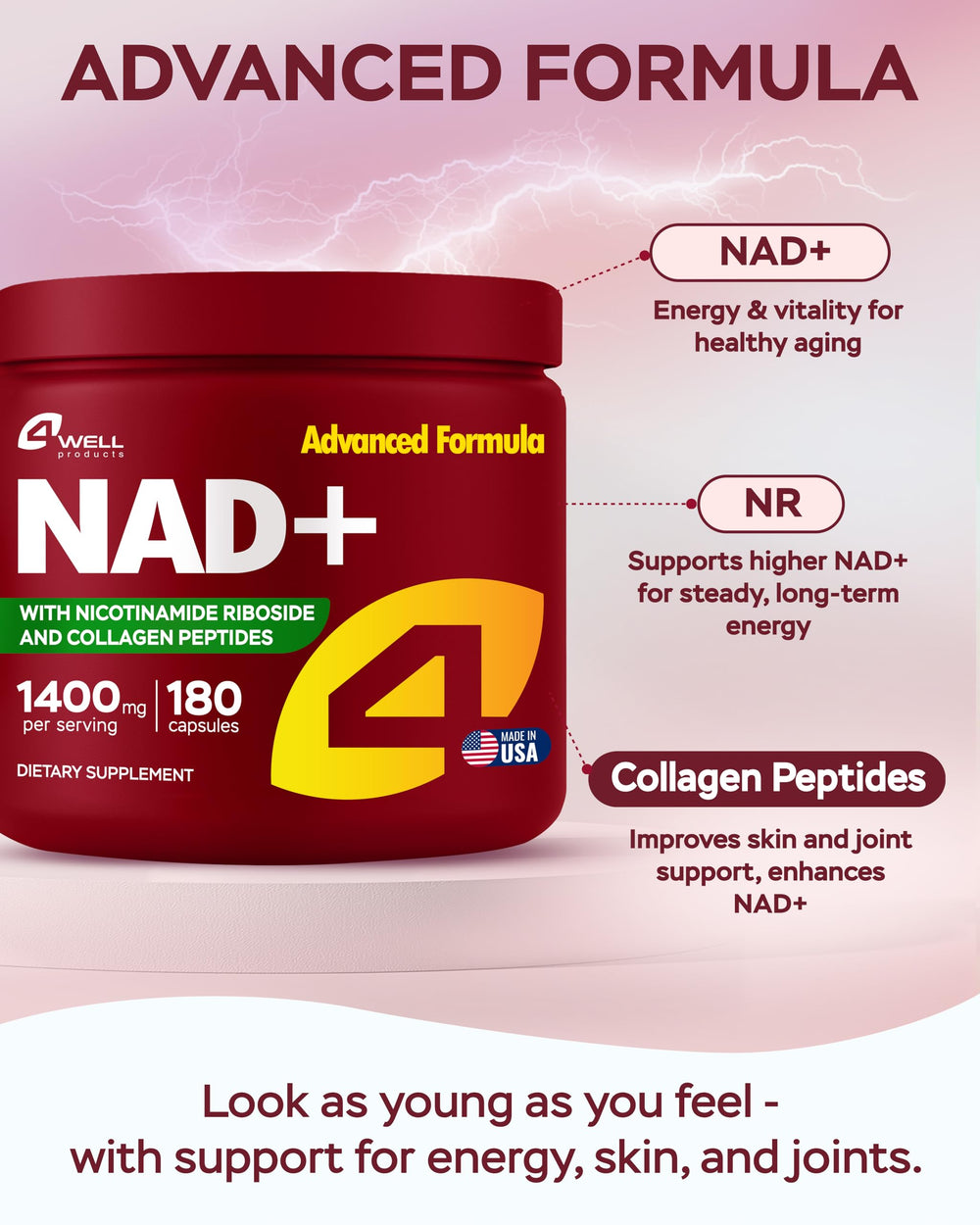 4Well Gotu Kola NAD Plus capsules close-up for reliable daily energy support