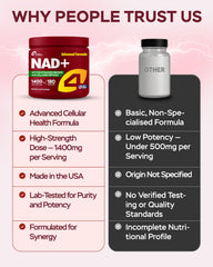 4Well Gotu Kola NAD Plus ingredients panel highlights NR, NAD+, and collagen