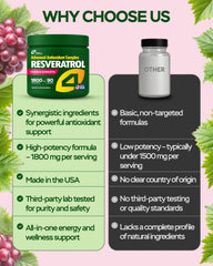 4Well Resveratrol vitamin E detail emphasizes protective antioxidant role