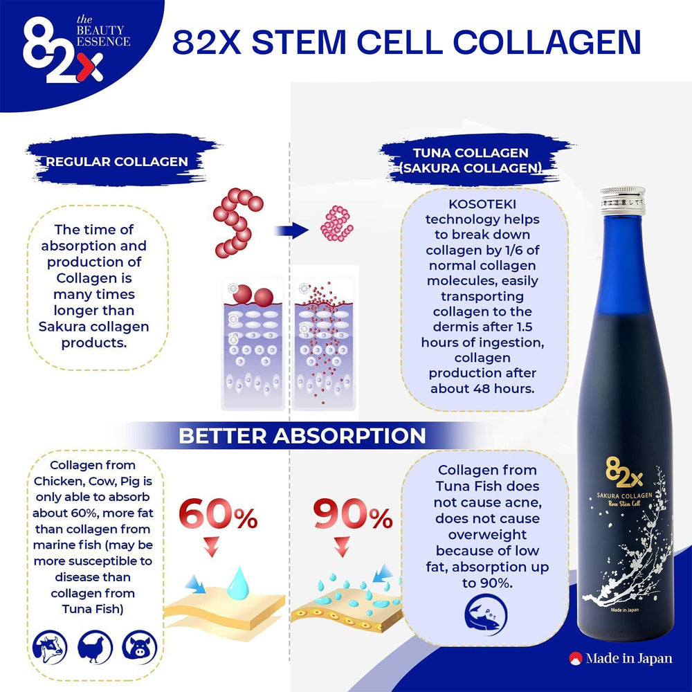 Daily dosage cap shown on 82X bottle for easy use