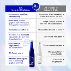 Vitamin and mineral label on 82X bottle signals nutrients