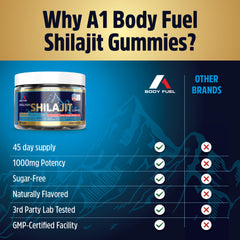 A1 Body Fuel Gummies on a desk with water glass for day-long use