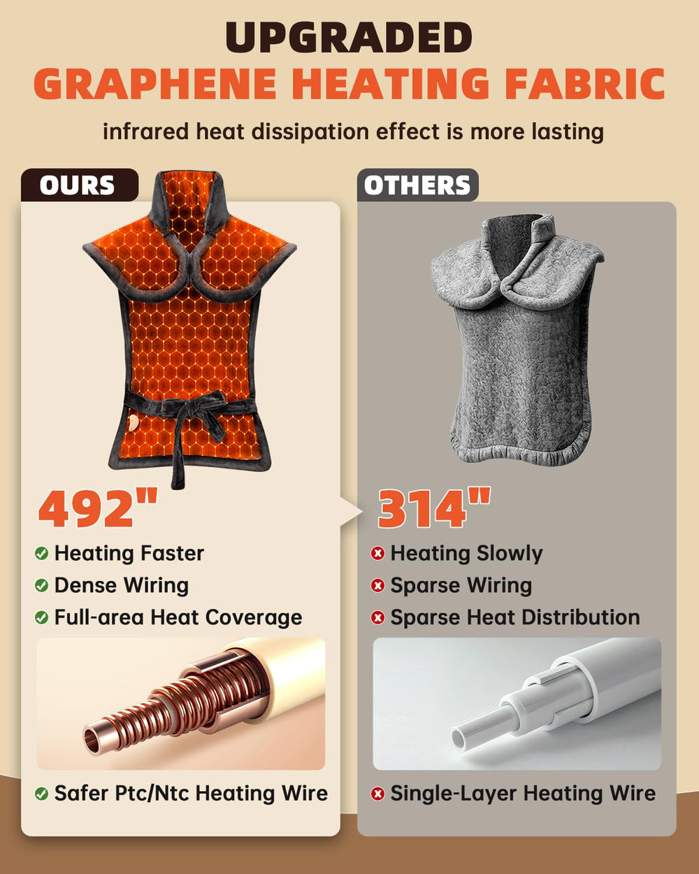 AASSOO graphene heating pad ETL certified ensures reliable performance