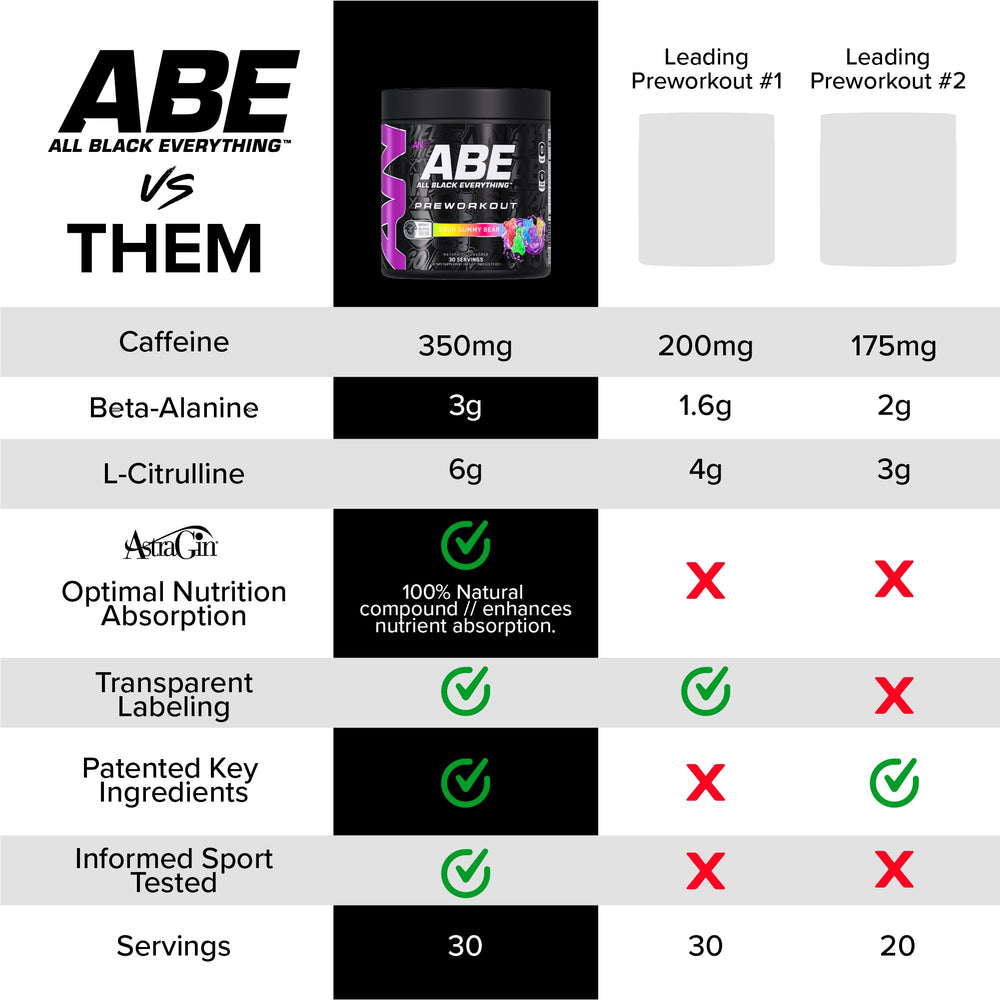 Close-up of the ABE All Black Everything 30 servings label on the tub.