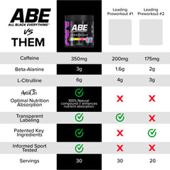 Close-up of the ABE All Black Everything 30 servings label on the tub.