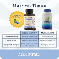 Accentrate Neuro Gummy 5-MTHF and B12 close-up reflects bioavailable brain nutrients