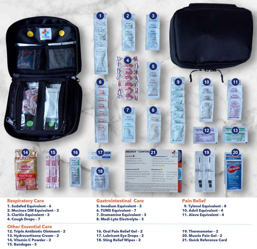 Actis Care MediKit packaging demonstrates 20 essential medications in unit-dose packets.