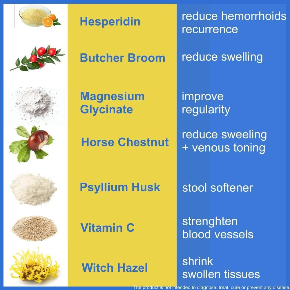 ACTIV PLUS Hemorrhoid Gummies label closeup emphasizing 60-count plant-based formula.