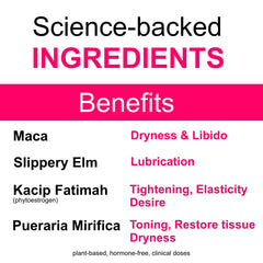 ACTIV PLUS vaginal dryness moisturizer ingredients chart highlights natural herbs at clinical dose