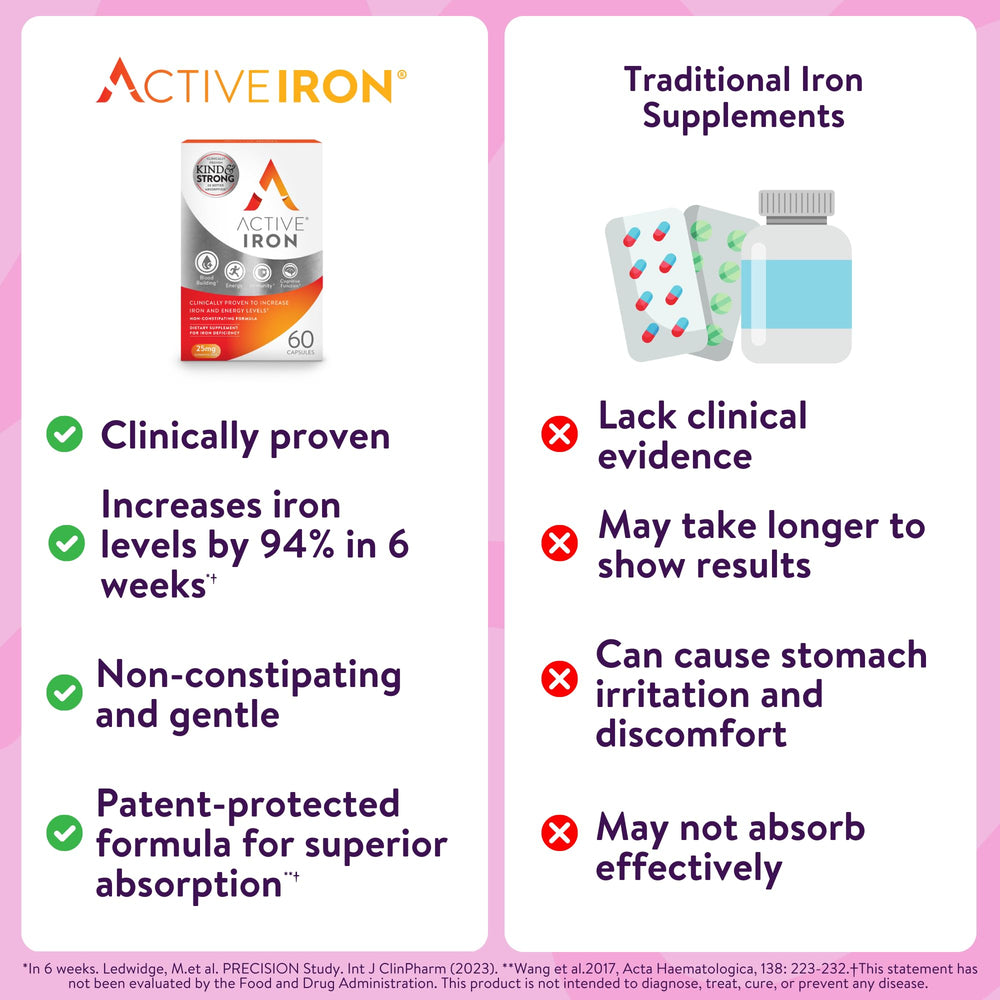 Active Iron capsule against a dark background hints at certification and quality.