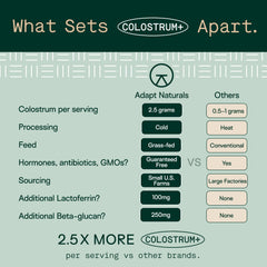 Adapt Naturals Colostrum powder-jar displays 2500 mg per serving.