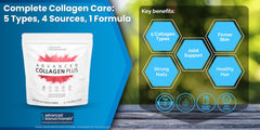 Advanced Bionutritionals Collagen Plus five-types infographic highlights collagen sources.