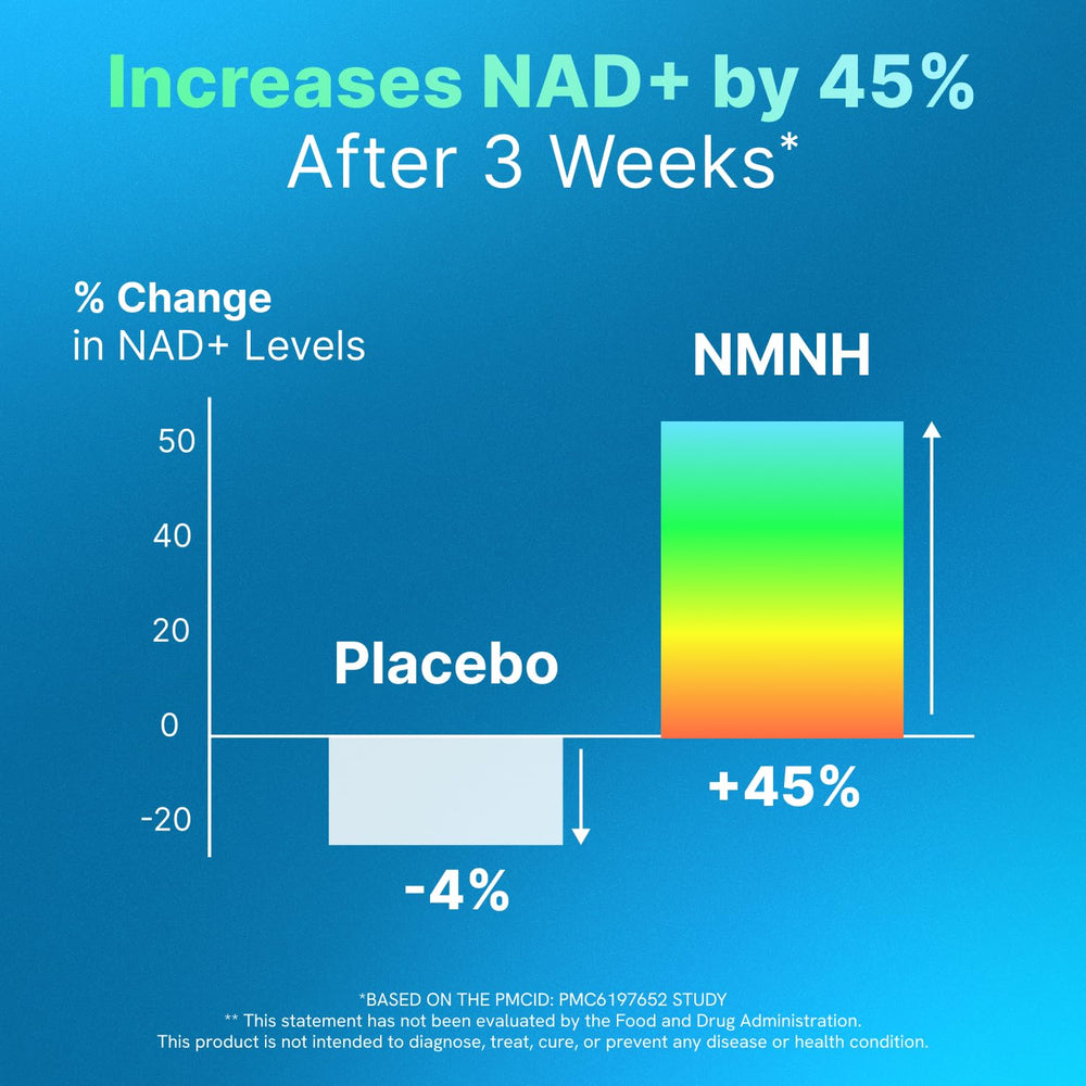 AdvantageNutra lab scene showing NAD and resveratrol visuals for quality formulation.