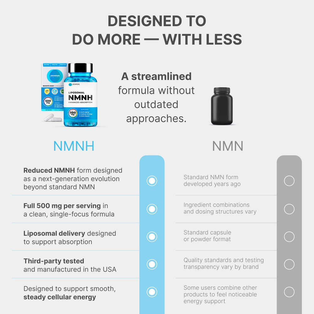AdvantageNutra NMNH 500mg caps with easy twist-off design for on-the-go supplementation.