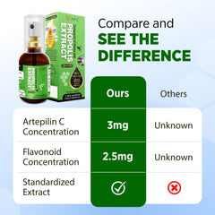 AFC Japan Brazilian Green Propolis Spray amber bottle conveys premium quality