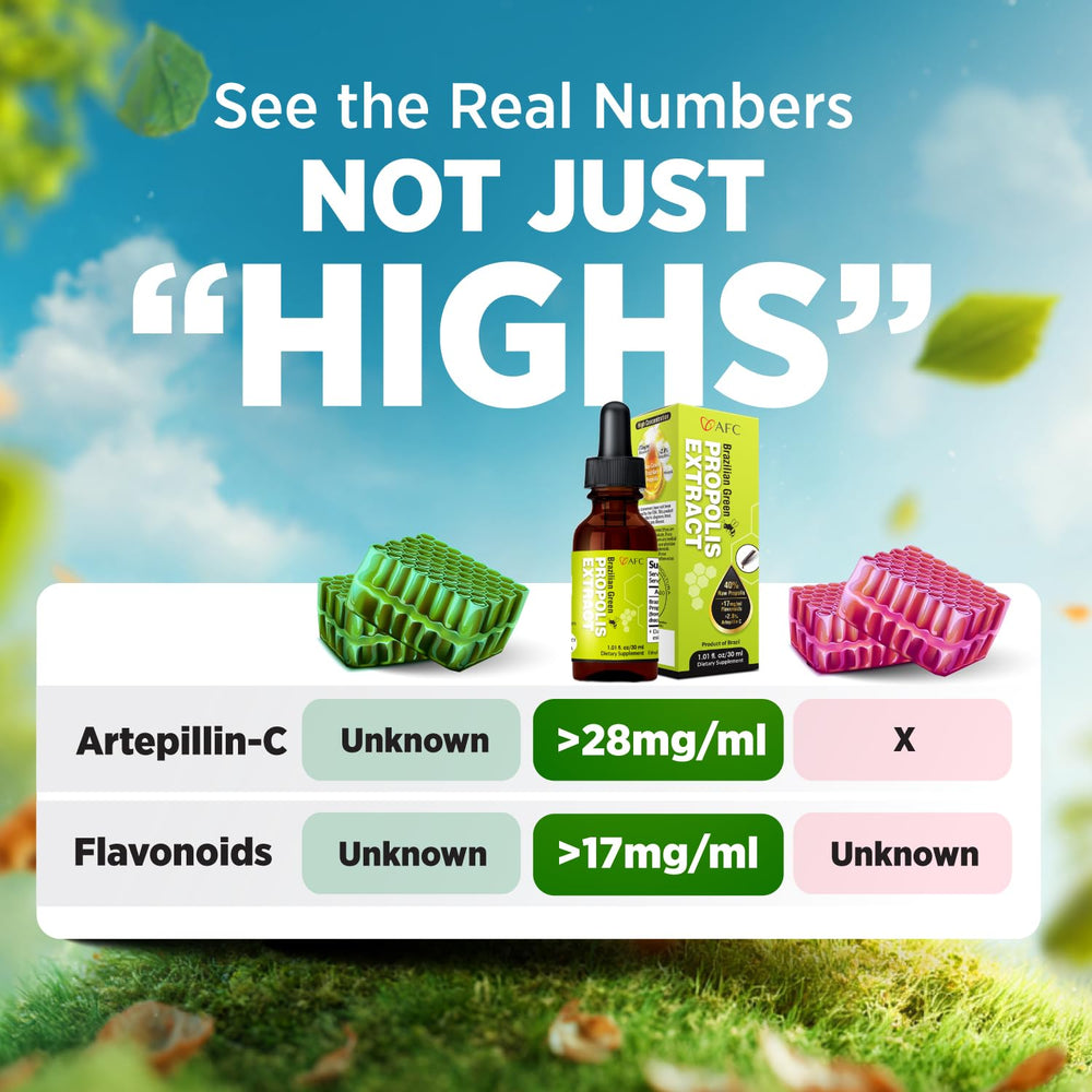 AFC Japan flavonoids-rich propolis tincture emphasizes concentrated bioactives