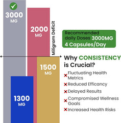 Afiyah Organic Costus Igneus capsules include the Complete Health Support Program