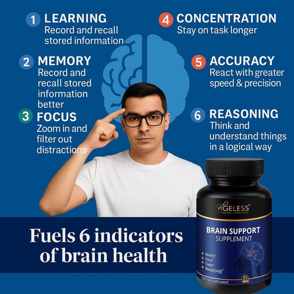 Ageless Brain label highlights clinically studied ingredients for cognitive support.