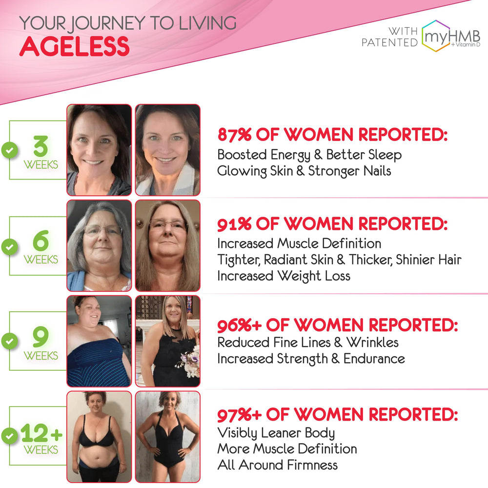 Mixing AgelessLX into water shows easy hydration and a refreshing routine