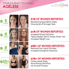 Mixing AgelessLX into water shows easy hydration and a refreshing routine