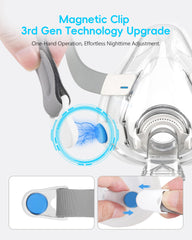 AHIYIYI CPAP headgear replacement is easy to put on and remove