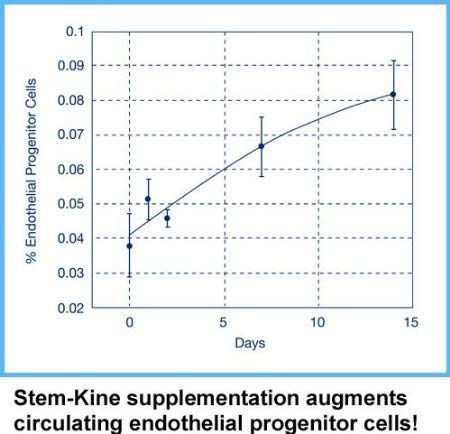 Aidan Stem-Kine benefits chart suggesting aging support possibilities.
