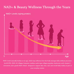 AIFBENK Jovi Glow+ NAD+ complex illustrated for daily wellness boost