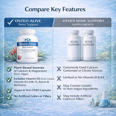 Osteo Alive capsules being poured for easy daily use