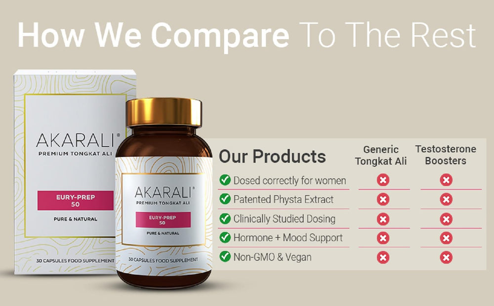 AKARALI 50 mg capsule close-up for women dosing