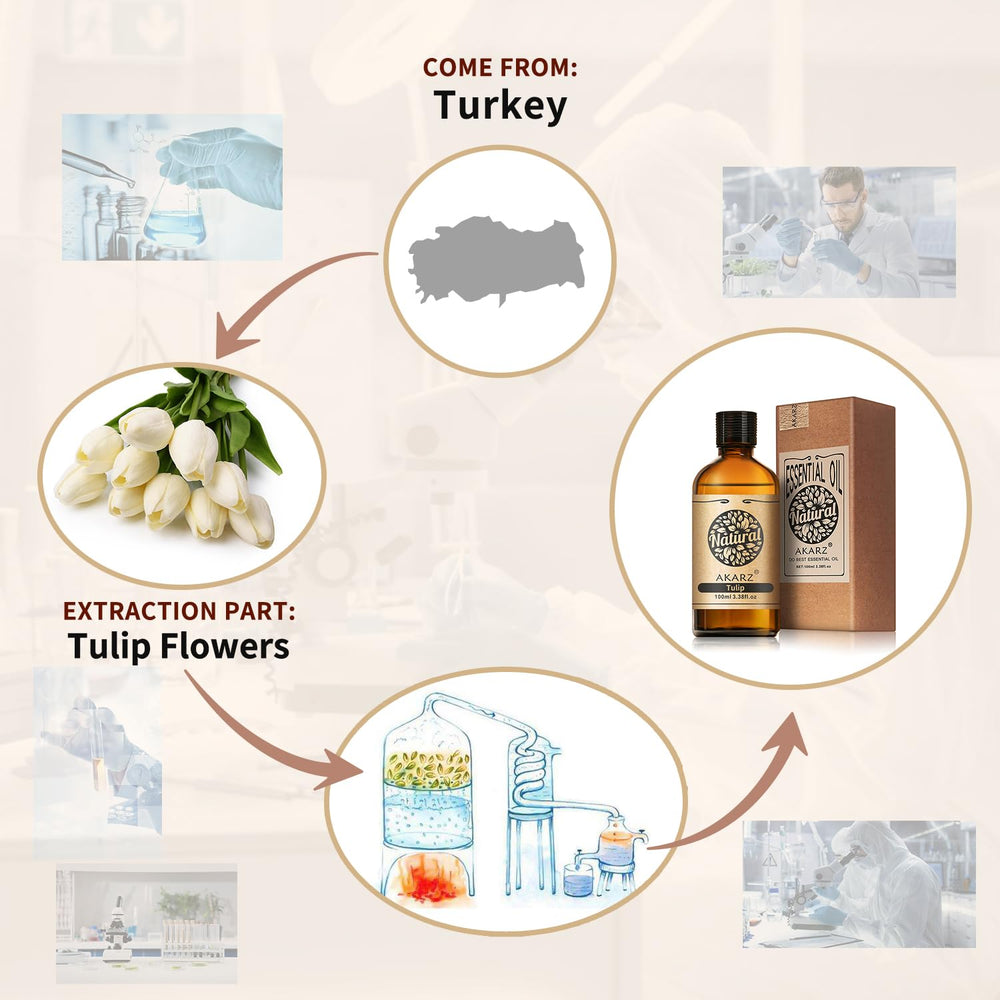 AKARZ Tulip Oil with UV-protective packaging keeps aroma fresh for longer.