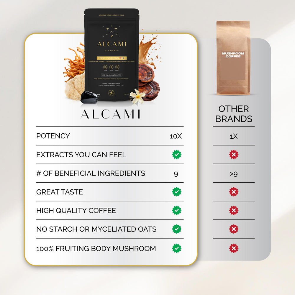 Alcami Elements energy and focus support with Lions Mane, Cordyceps, and Reishi