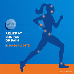 Aleve offers up to 12 hours of relief for back and muscle pain