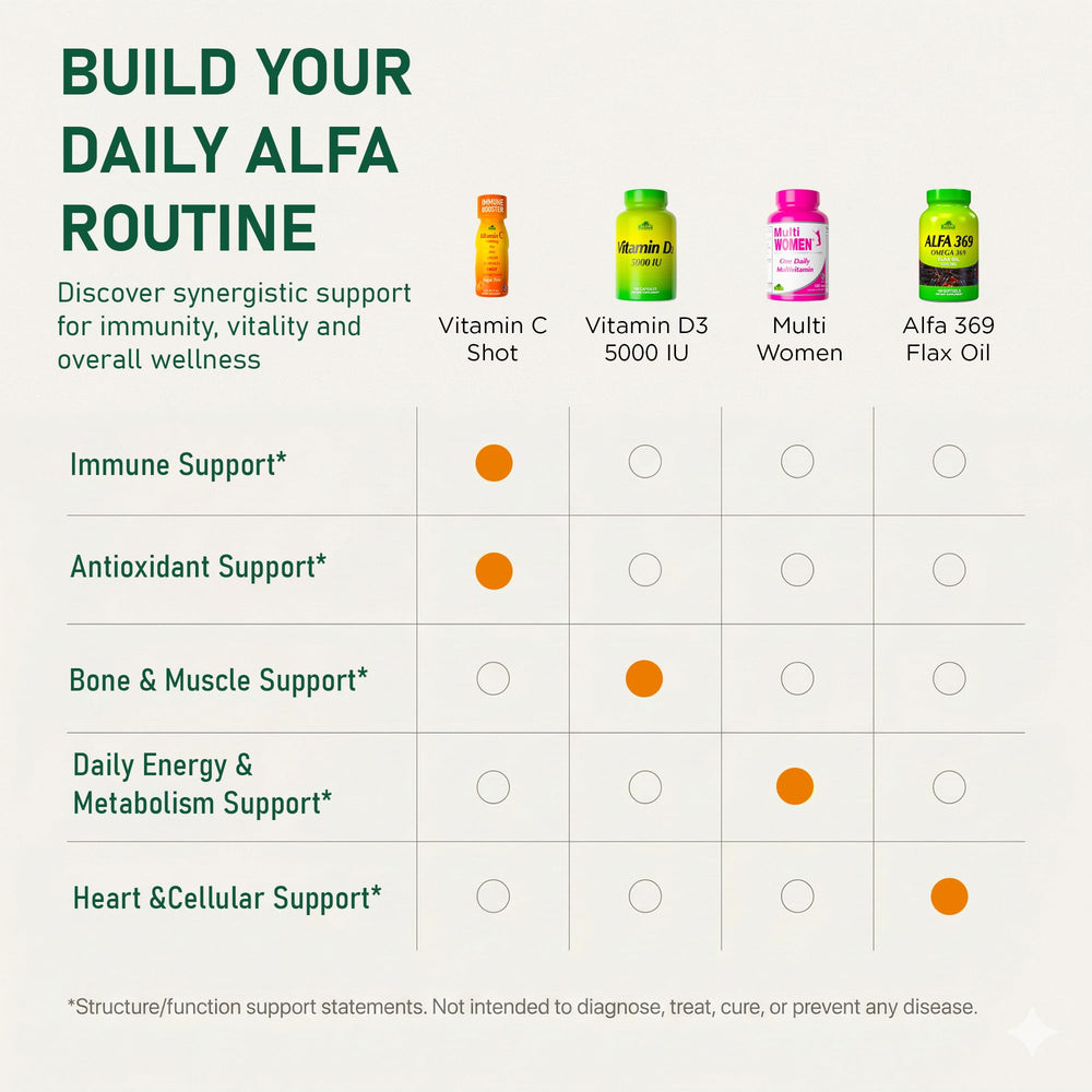 ALFA VITAMINS Vitamin C Shot bottle with easy pour cap design.